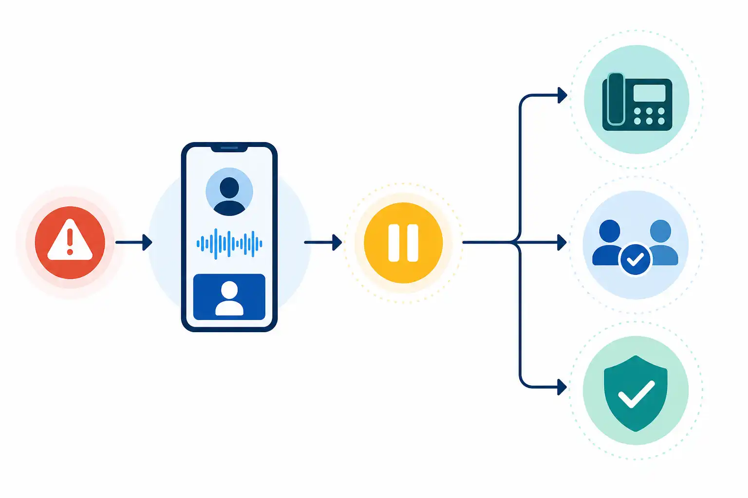Infografik zu Deepfake-Anrufe und CEO-Fraud erkennen: So schützen Teams Freigaben und Zahlungsprozesse (KI-generiert)