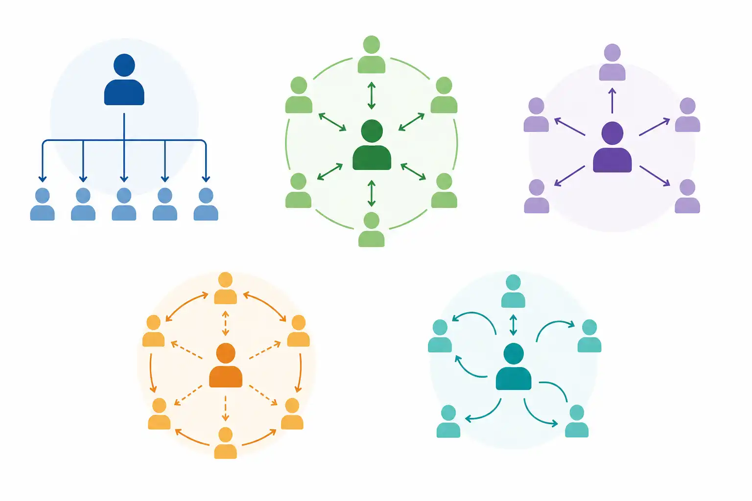 Infografik zu Führungsstile im Überblick: welcher passt zu dir? (KI-generiert)