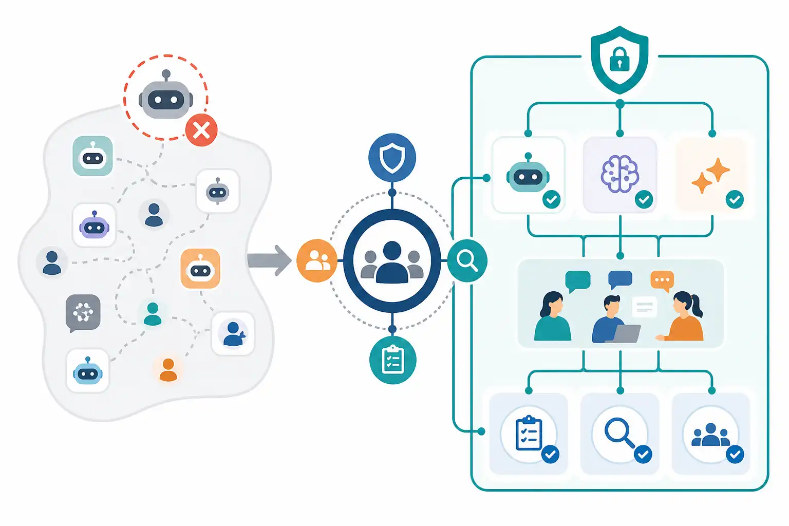 Infografik zu Shadow AI im Unternehmen erkennen und steuern: So schaffen Führungskräfte sichere Alternativen (KI-generiert)